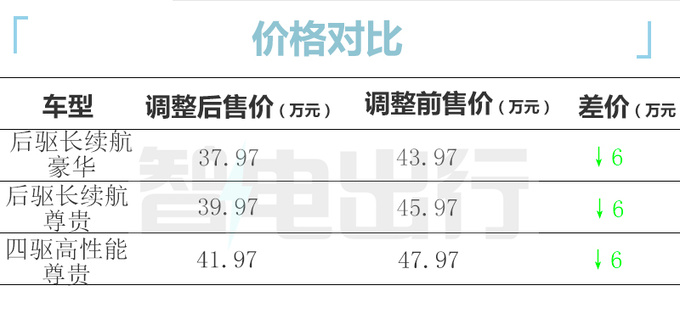 凯迪拉克锐歌官降6万9月前再减2万 取消终身质保-图5