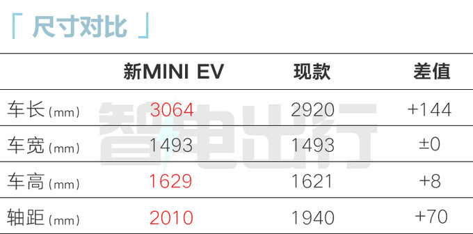 新五菱宏光MINIEV街拍增中控屏幕 现款优惠1.4万-图10