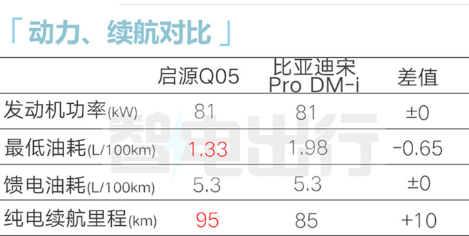 長安啟源雙車明天開賣Q05未上市優惠2.2萬元-圖9