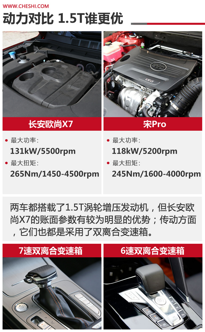 国民精品SUV的标杆之争 长安欧尚X7对比宋Pro-图6