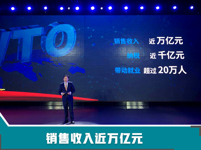 北京现代跻身千万辆俱乐部 销售收入达万亿元-图3