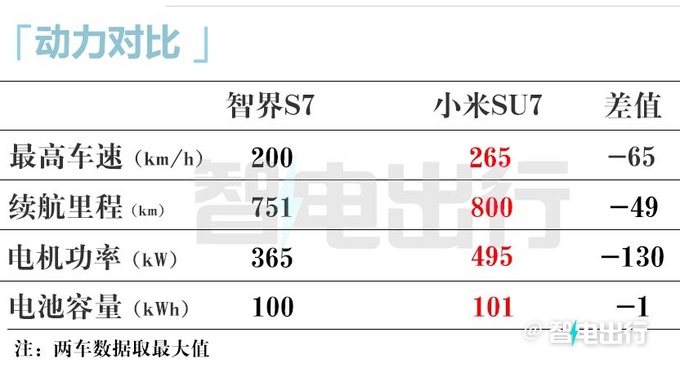 奇瑞成立独立的智界销售部甩开华为自己卖-图3