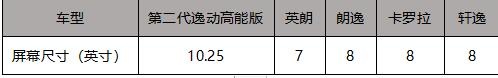 官宣！2018年度最佳三厢轿车-图7