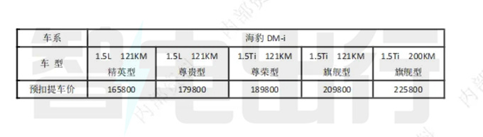 比亚迪海豹DM-i预计售16.58-22.58万9月8日上市-图4