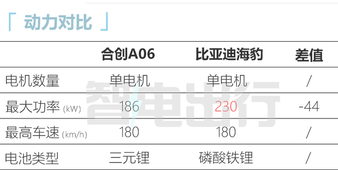 合创A06新车曝光酷似小鹏P7 或售21.98万元-图8