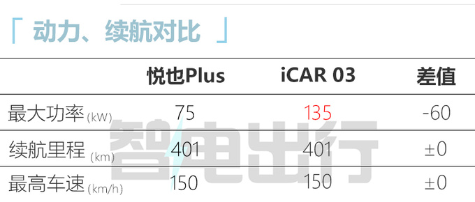 宝骏悦也Plus 4月12日上市直营店或卖8.98万起-图15