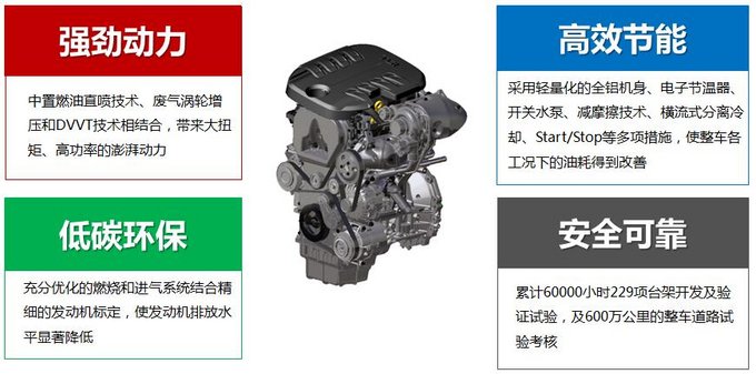 凭什么应敌普弹奏多 荣威RX8触动力体系技术松析-图7