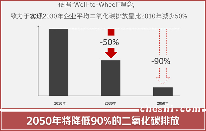 马自达的坚守与创新 终极发动机拥三大价值-图4