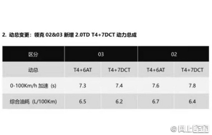 领克新款02/03 7月11日上市 配置升级-增搭新动力-图5