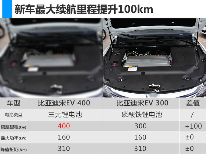 涨幅近25万比亚迪秦ev450等3款电动车上市