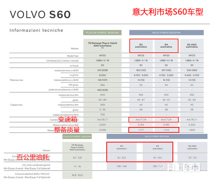 沃尔沃新款S60换吉利双离合 油耗更低 或28万起售-图1