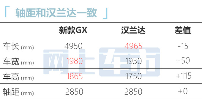 雷克萨斯新GX中国首发尺寸全面升级 和汉兰达一样长-图10