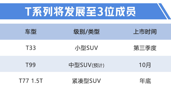 一汽奔腾6月销量大涨167 下半年将连推3款SUV-图5