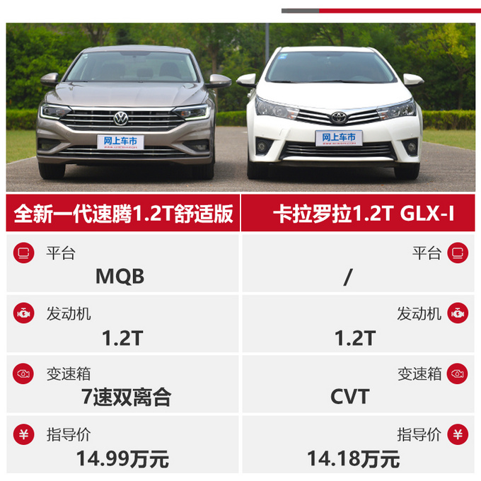 同为1.2T全新一代速腾和卡罗拉选择谁-图2
