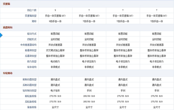 2019款奔驰G500抢先上市 新老款参数明细-图5