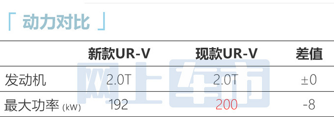 本田新UR-V或6月19日上市外观更霸气 动力缩水-图10