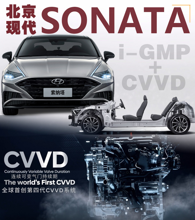 北京现代第十代索纳塔动力到底行不行 这次掰开了揉碎了来讲讲-图1