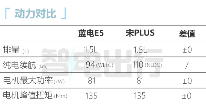 风光蓝电E5 3月30日上市 预售13.99万-15.19万-图10