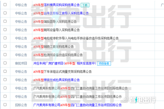 传祺全新M6谍照曝光升级侧滑门 搭插电混动系统-图1