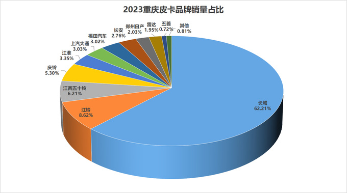 2023年31个?。ㄖ毕绞校└髌たㄆ放剖姓悸史治?图32