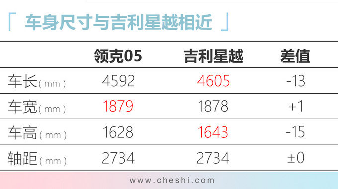 领克05轿跑SUV首发亮相 明年初上市或20万起-图11