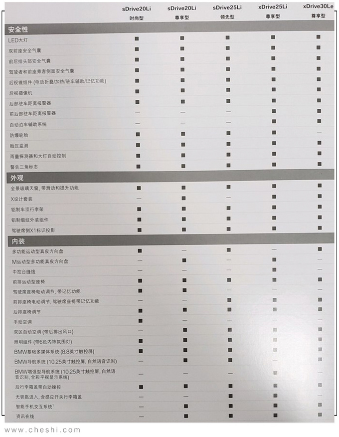 宝马国产新X1配置曝光 入门版涨2千元配置缩水-图1