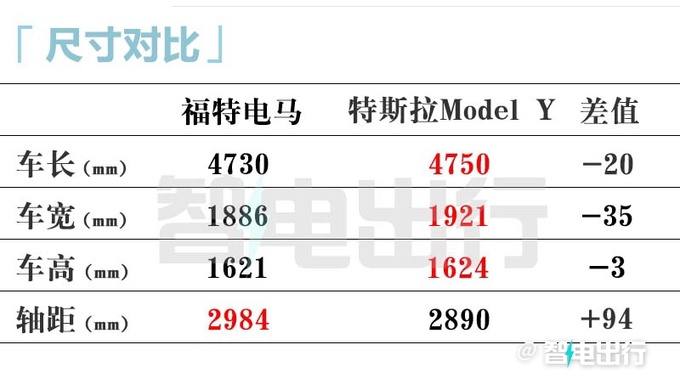 福特2024款電馬5天后上市智能化升級+全新電驅(qū)-圖4