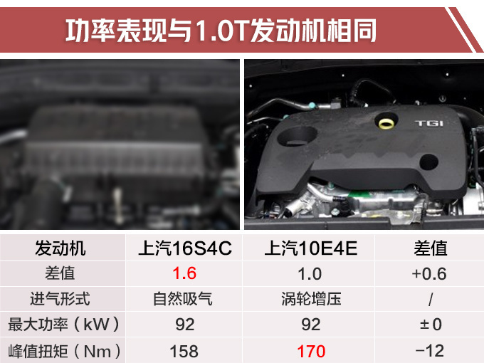 荣威全新i6上市 比大众朗逸大售价下调X万-图4