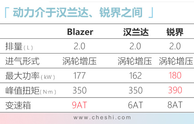 9天后4款新车首发/上市 马自达CX-4领衔14万起售-图2