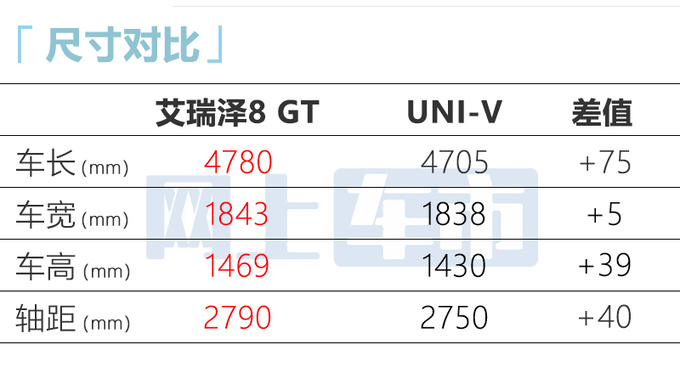 奇瑞艾瑞泽8 GT六月上市动力超UNI-V 预计卖12万起-图8