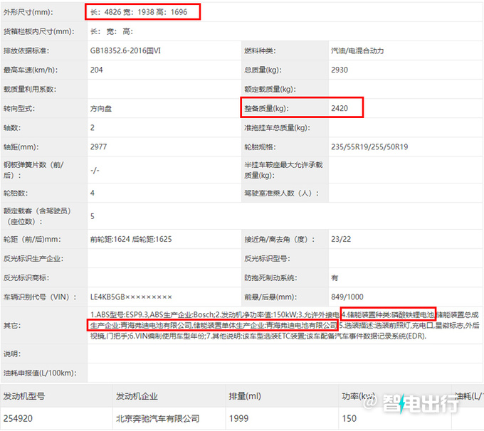 奔驰GLC插混版实拍2.0T动力更强 搭比亚迪电池-图4