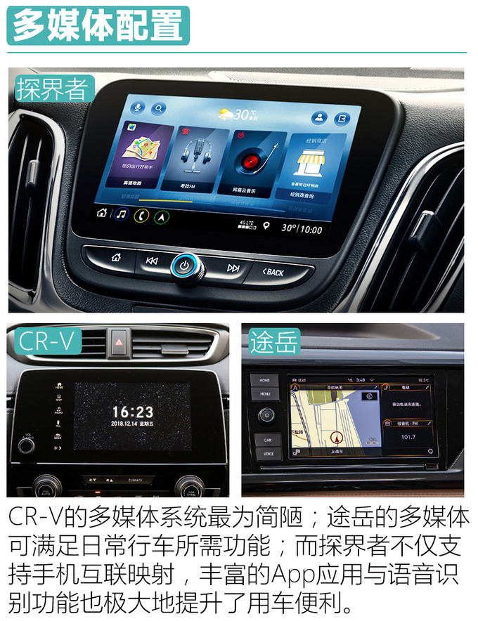 价格分组实力俱现 探界者以大打小重拳出击-图17