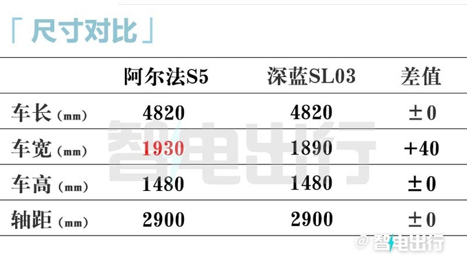 极狐阿尔法S5四月25日预售预计卖15.98万起-图13
