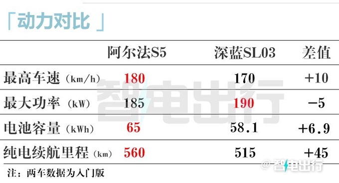 极狐阿尔法S5四月25日预售预计卖15.98万起-图20