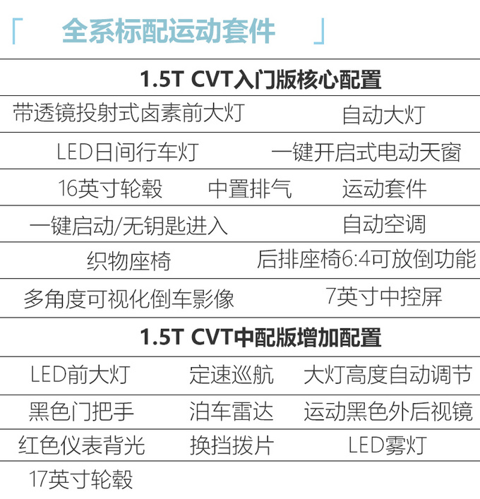 本田思域两厢版配置曝光 买来都不用改-月底上市-图2