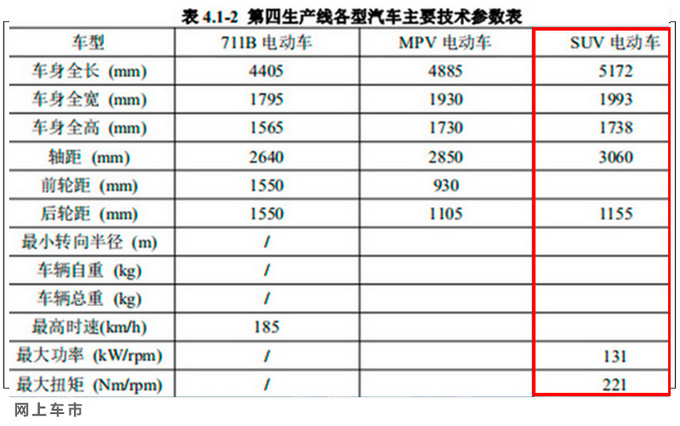 广汽丰田将投产全新纯电车 尺寸与新Sienna一样大-图4