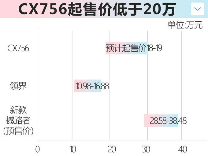 江铃福特版锐界下线 即将上市售价低于20万-图3