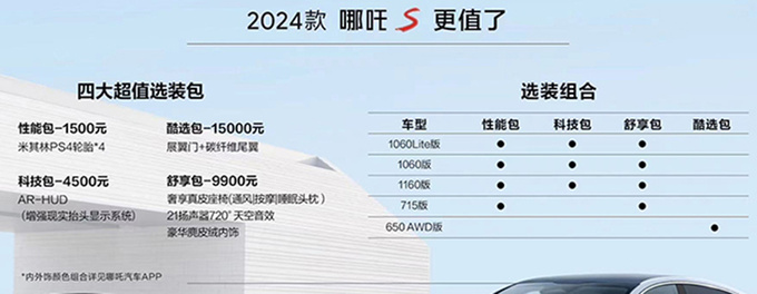 官降5.3万新款哪吒S售15.98-26.98万 续航降低100km-图3