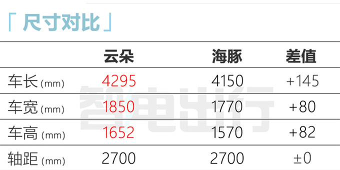 宝骏云朵内饰首发配多功能电子怀挡+256色氛围灯-图15