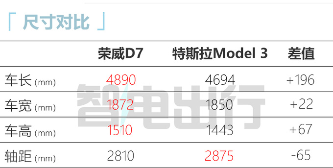 荣威D7配置曝光搭全新星云平台 或15万起售-图10