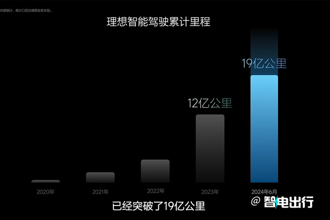 理想全域领航辅助X月XX日交付 XXXXXXXXXXXX-图2