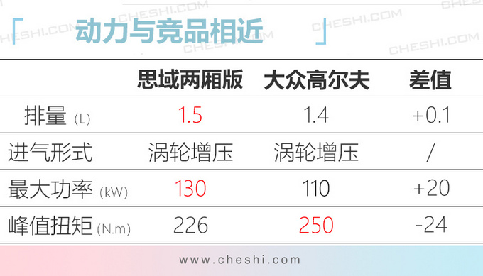国产思域两厢版敲定预计北京车展亮相/5月上市-图6