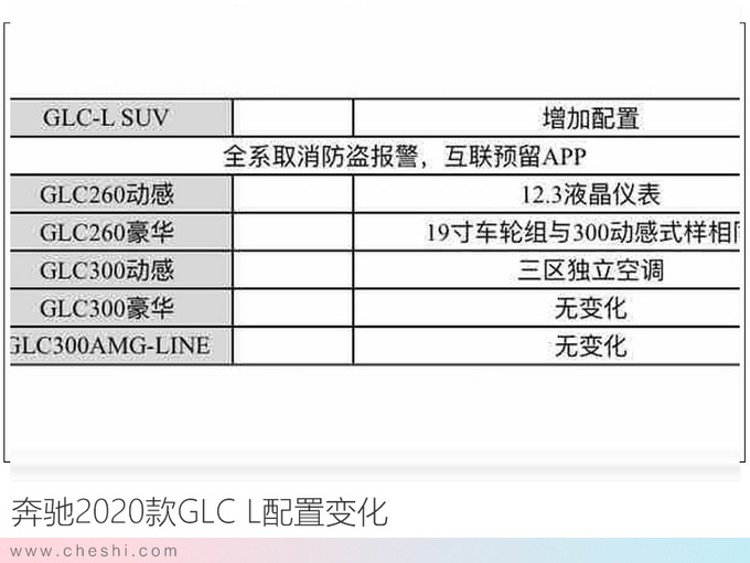 奔驰新GLC配置升级 入门版增液晶仪表-售价上调-图3