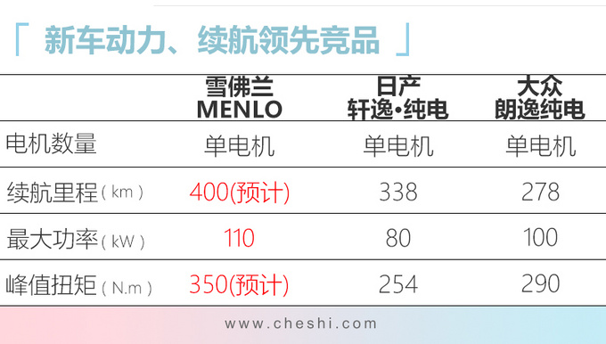 9天后4款新车首发/上市 马自达CX-4领衔14万起售-图2