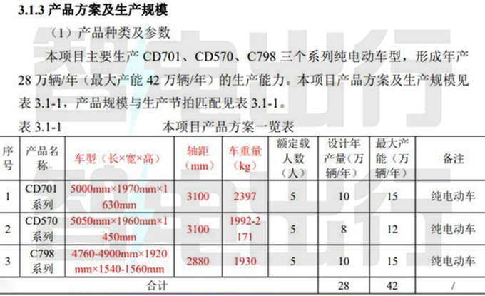 长安新SUV 9月4日首发或命名E0 PK蔚来ES8-图6