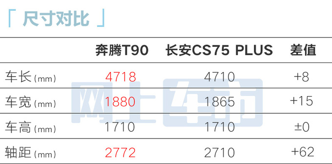 奔腾T90冠军版售12.4999万增3项舒适性配置-图9