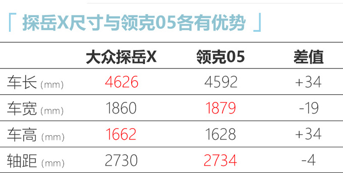大众探岳轿跑SUV曝光 比普通版更省油21万起售-图4