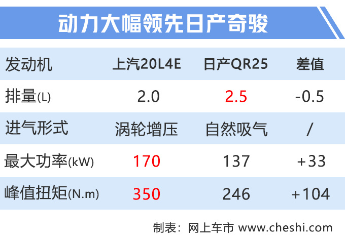 荣威RX5加大版开启预售 14.98万起10天后上市-图2