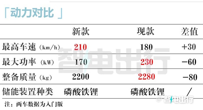 腾势新N7到店实拍加推标准续航版 4月1日上市-图1