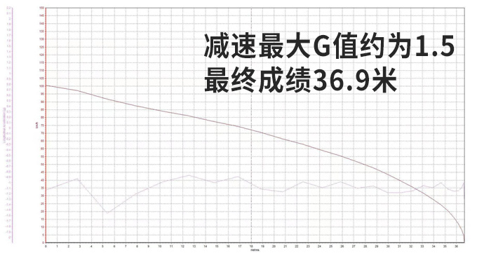 高铁联名实力到底有多强赛道试驾名爵6 高铁版-图9
